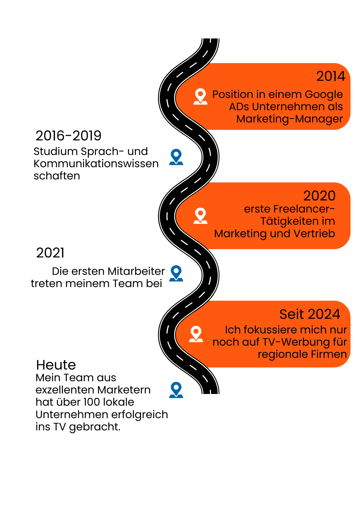Joe Meta Erfahrung und Zielgenau TV Entstehung